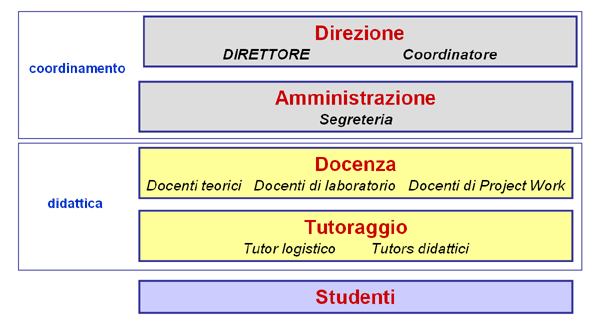 organigramma.gif