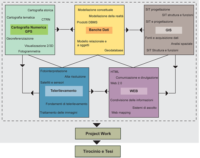 schema-master-sit.png